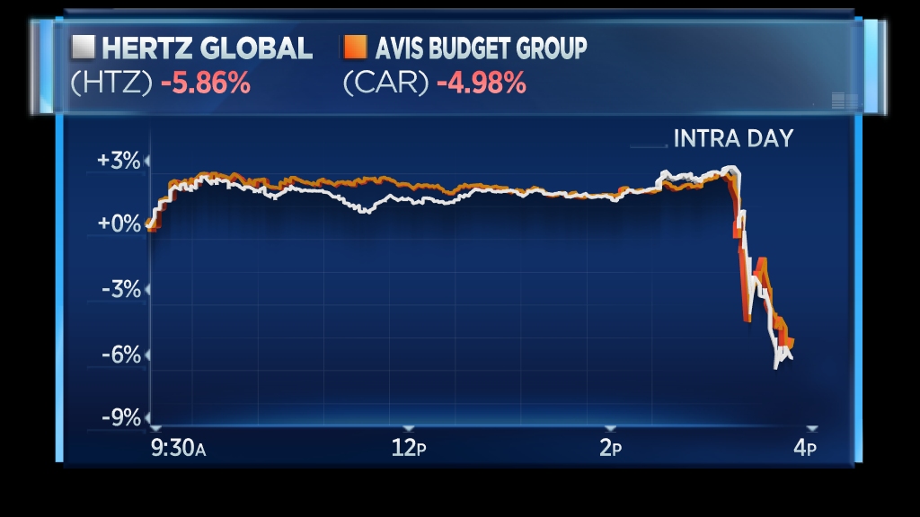 Lyft announces car rental service; Hertz and Avis shares plunge Lyft announces car rental service; Hertz and Avis shares plunge
